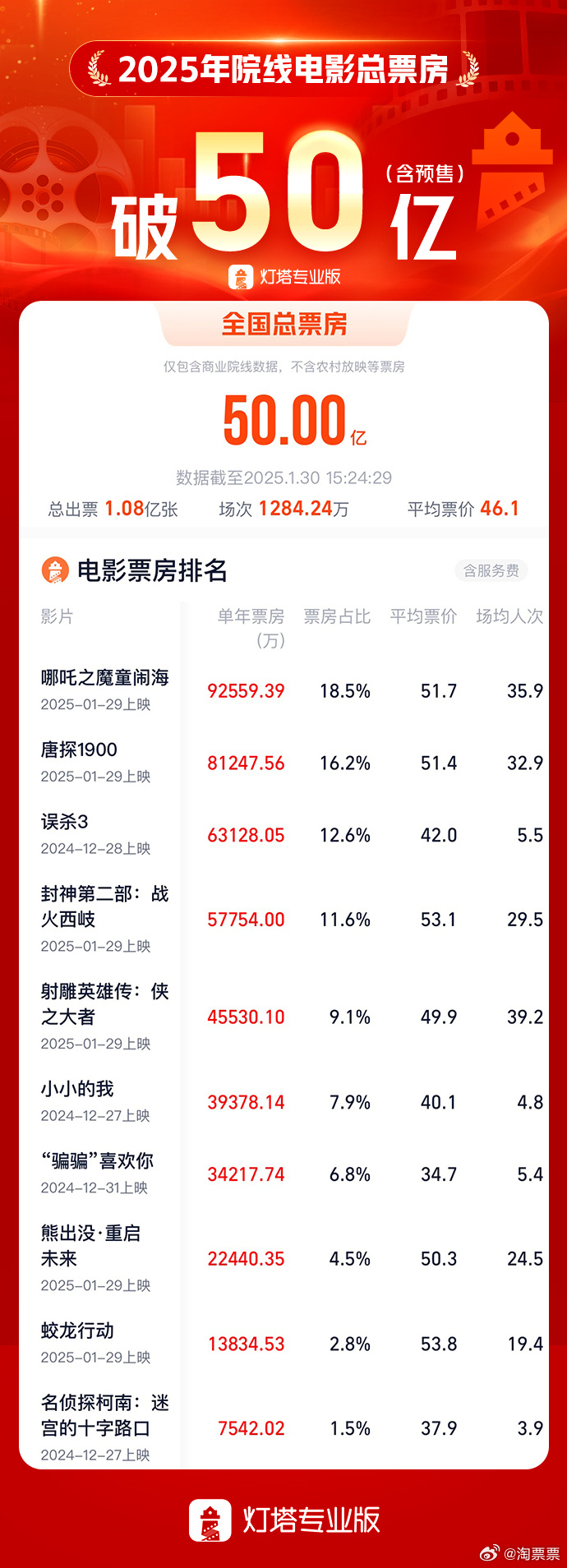 娱乐2025近期排名前十名分析