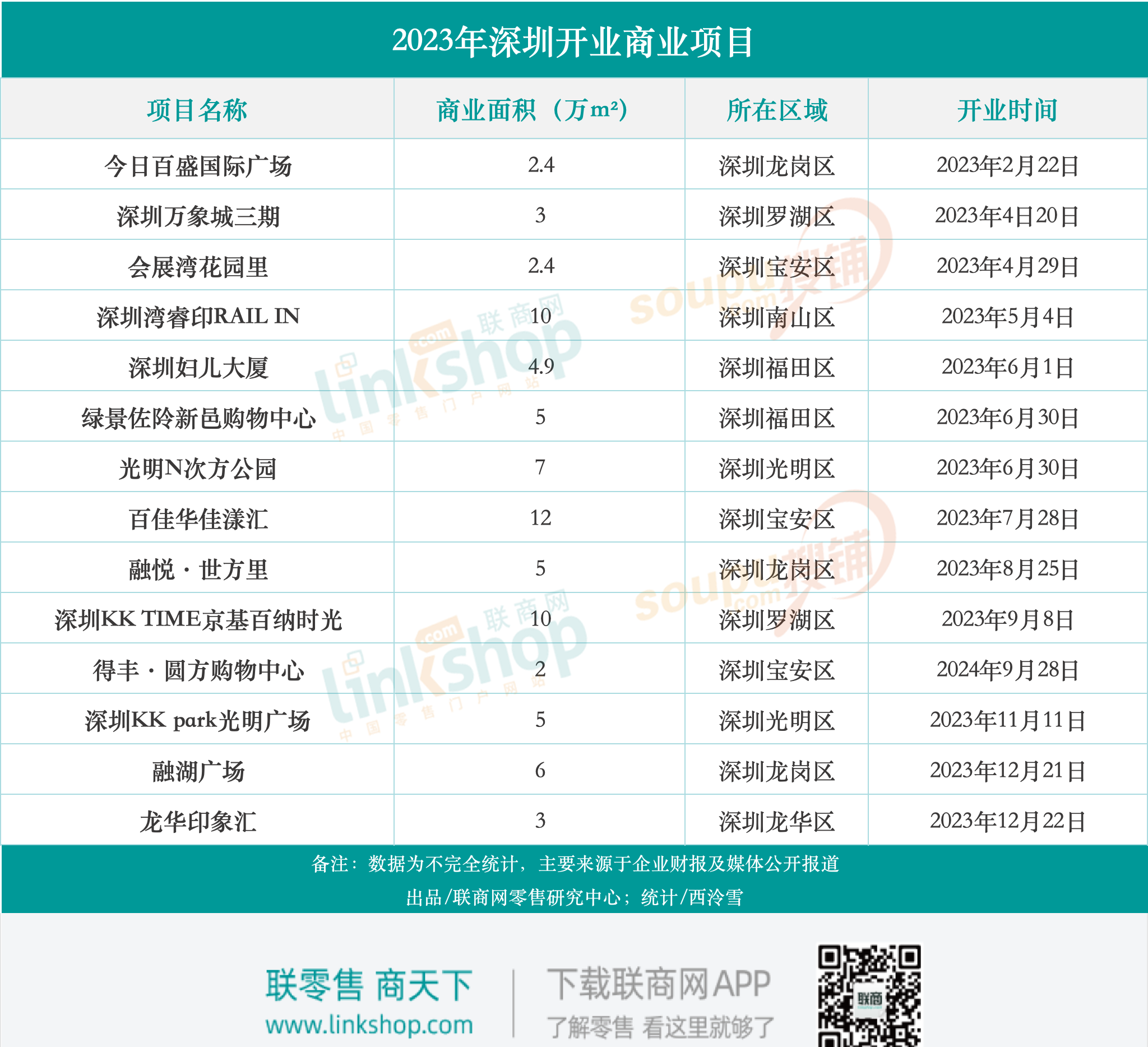 深圳十大购物中心排行榜2025特别新排名前十名分析