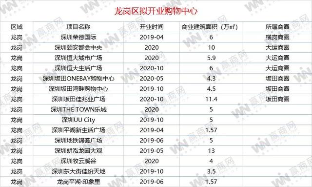 深圳十大购物中心排行榜2025特别新排名前十名分析
