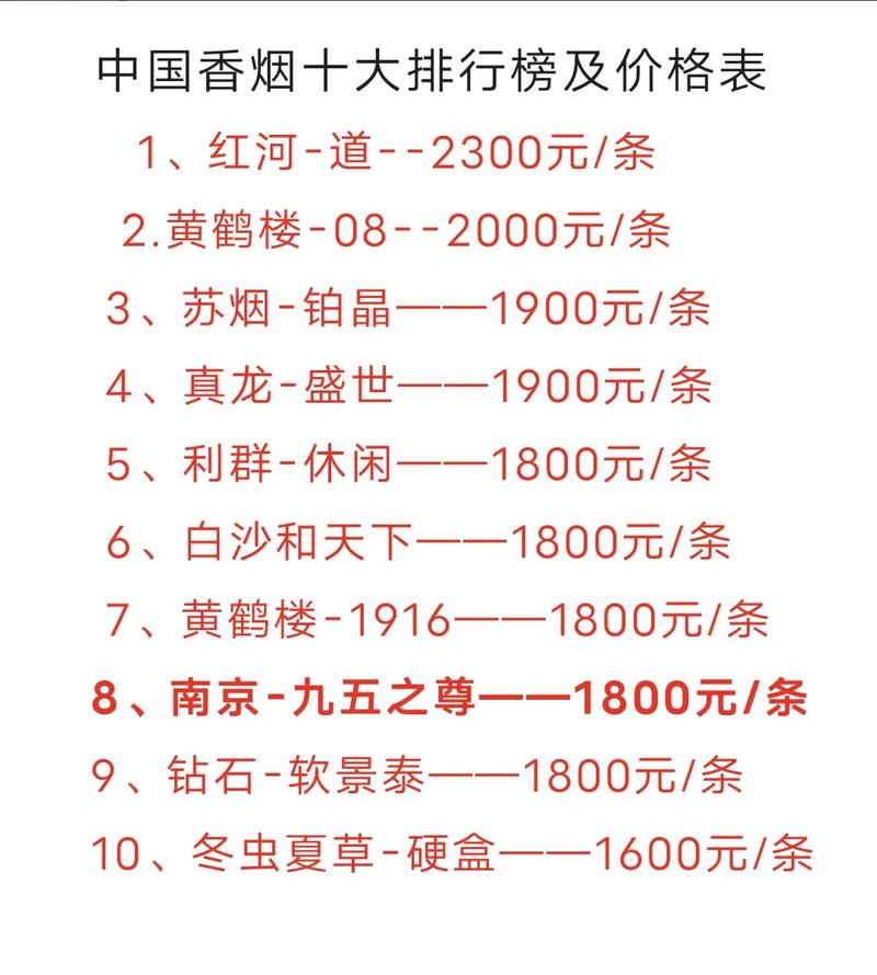 世界十大顶级香烟品牌2025近期排名前十名榜单出炉
