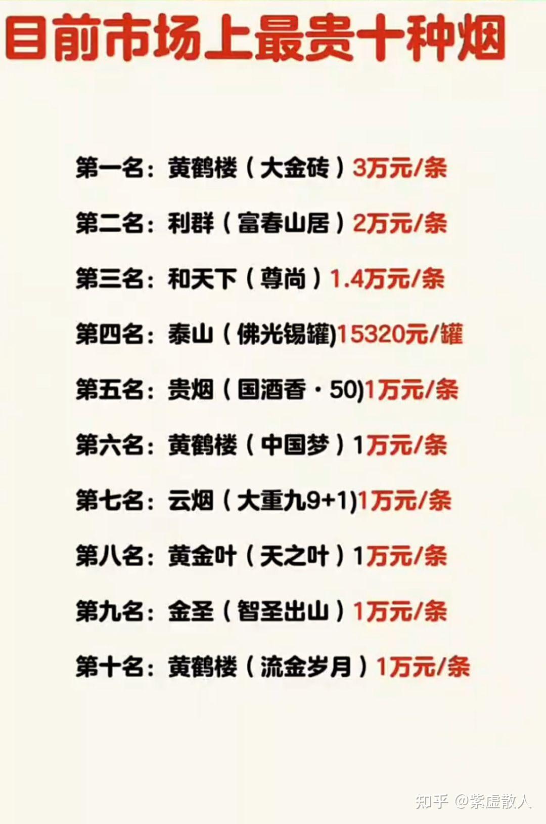 世界十大顶级香烟品牌2025近期排名前十名榜单出炉