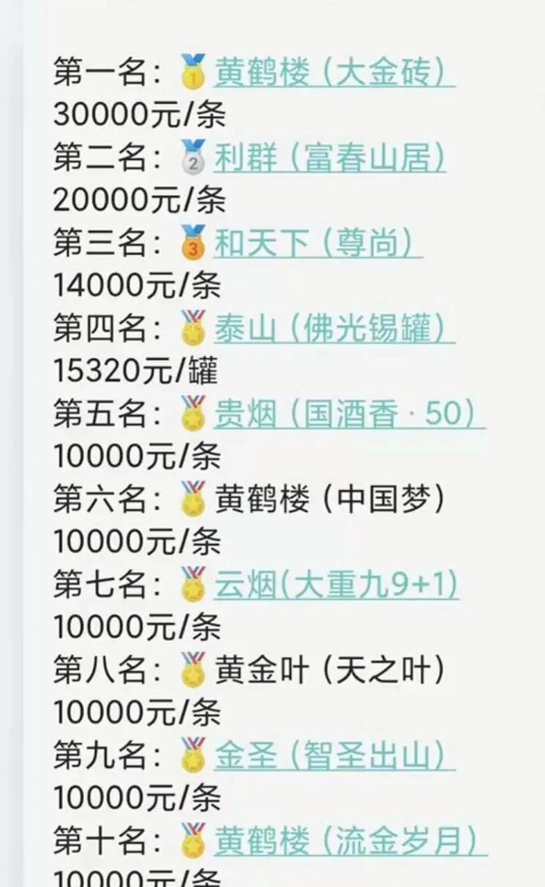 世界十大顶级香烟品牌2025近期排名前十名榜单出炉