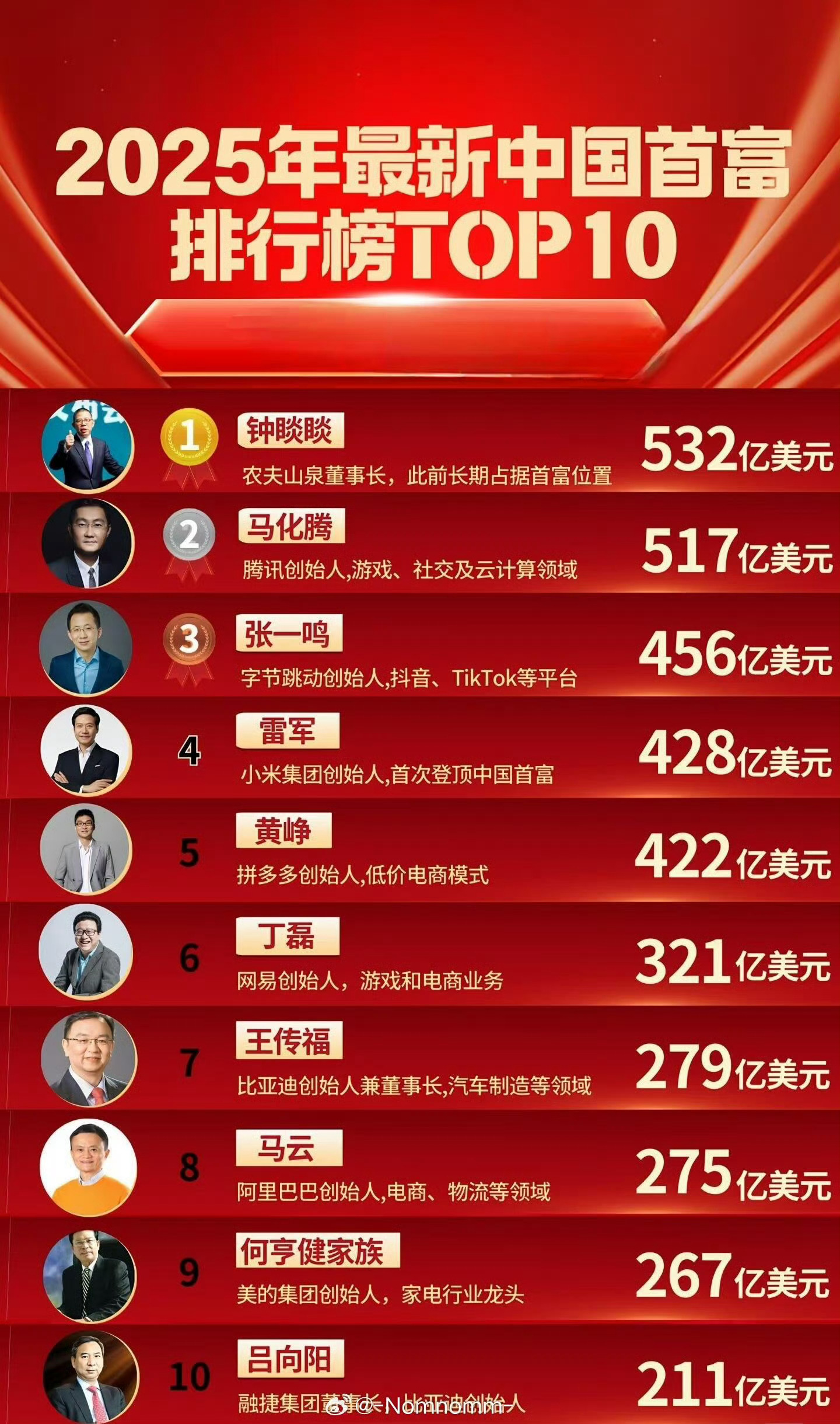 中国特别出名十大讲师2025年排名前十名榜单出炉