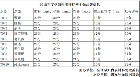 2021文胸十大品牌排行榜2025年排名前十名榜单出炉