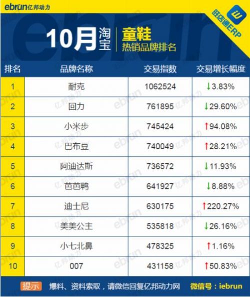 2021文胸十大品牌排行榜2025年排名前十名榜单出炉