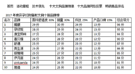 2021文胸十大品牌排行榜2025年排名前十名榜单出炉