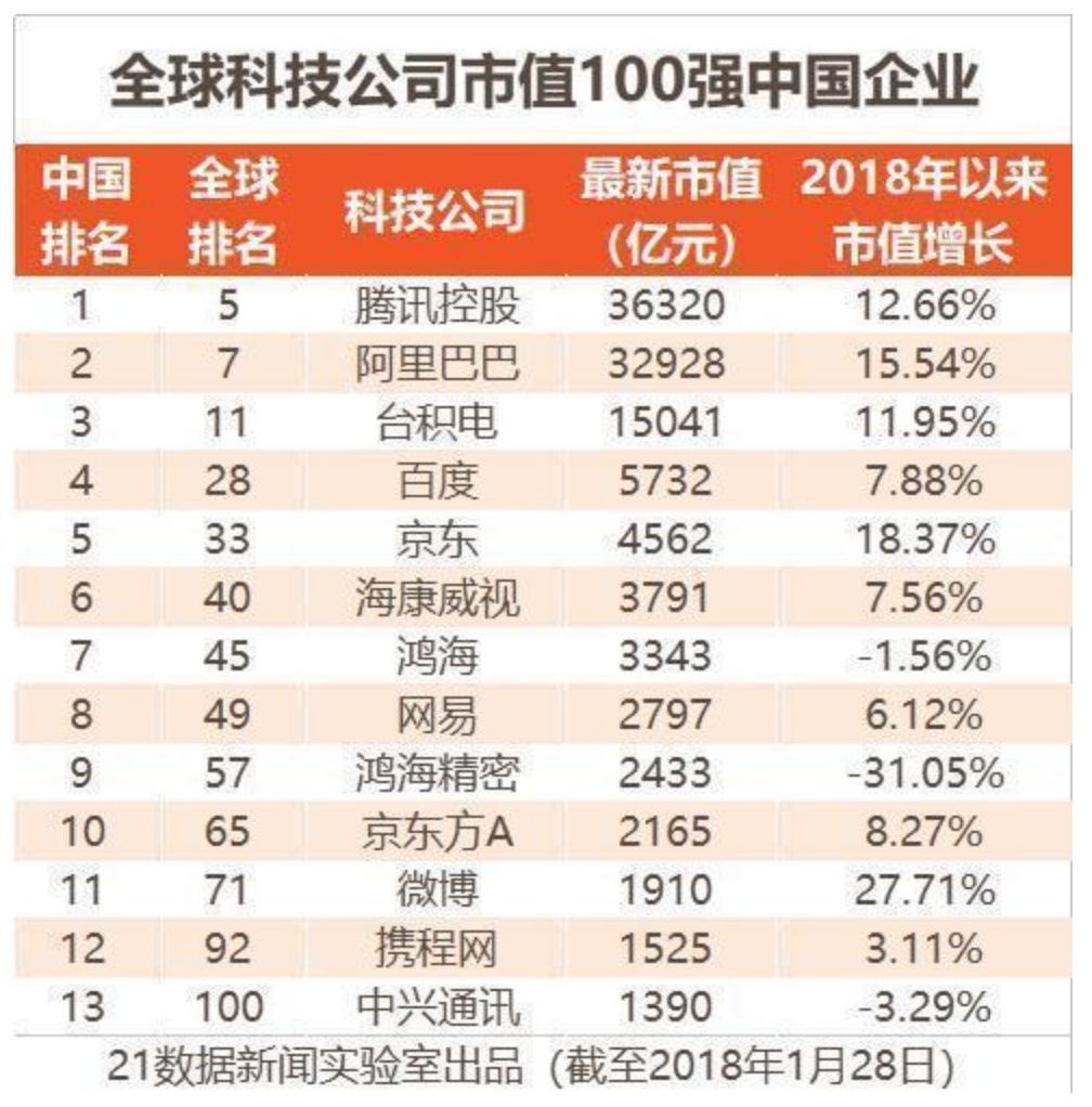 2020美国十大上市公司市值排行榜2025年排名前十名榜单出炉