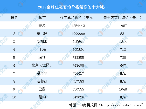 世界十大特别贵蛋糕2025年排名前十名榜单出炉