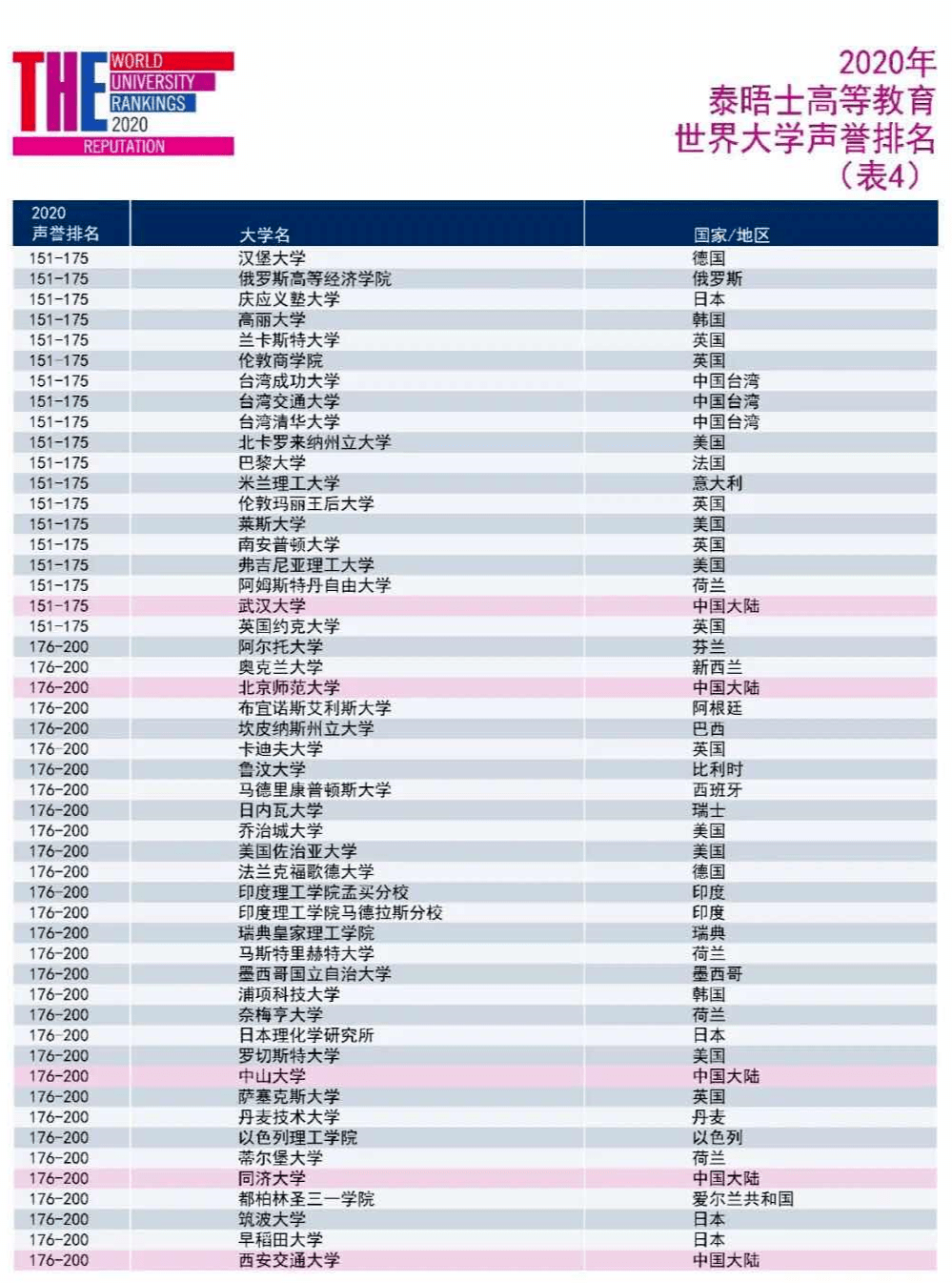 世界十大特别贵蛋糕2025年排名前十名榜单出炉