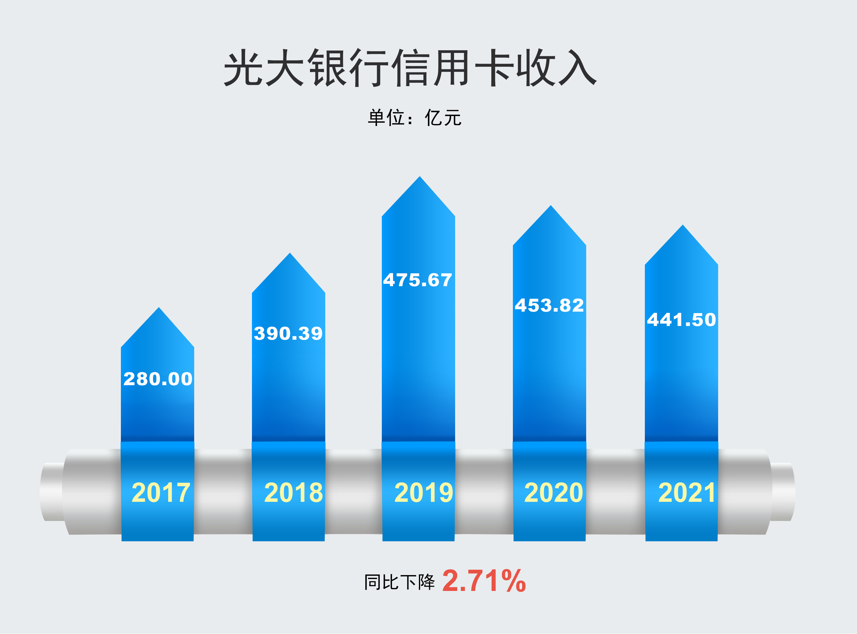 光大银行信用卡排行榜2025年排名前十名榜单出炉