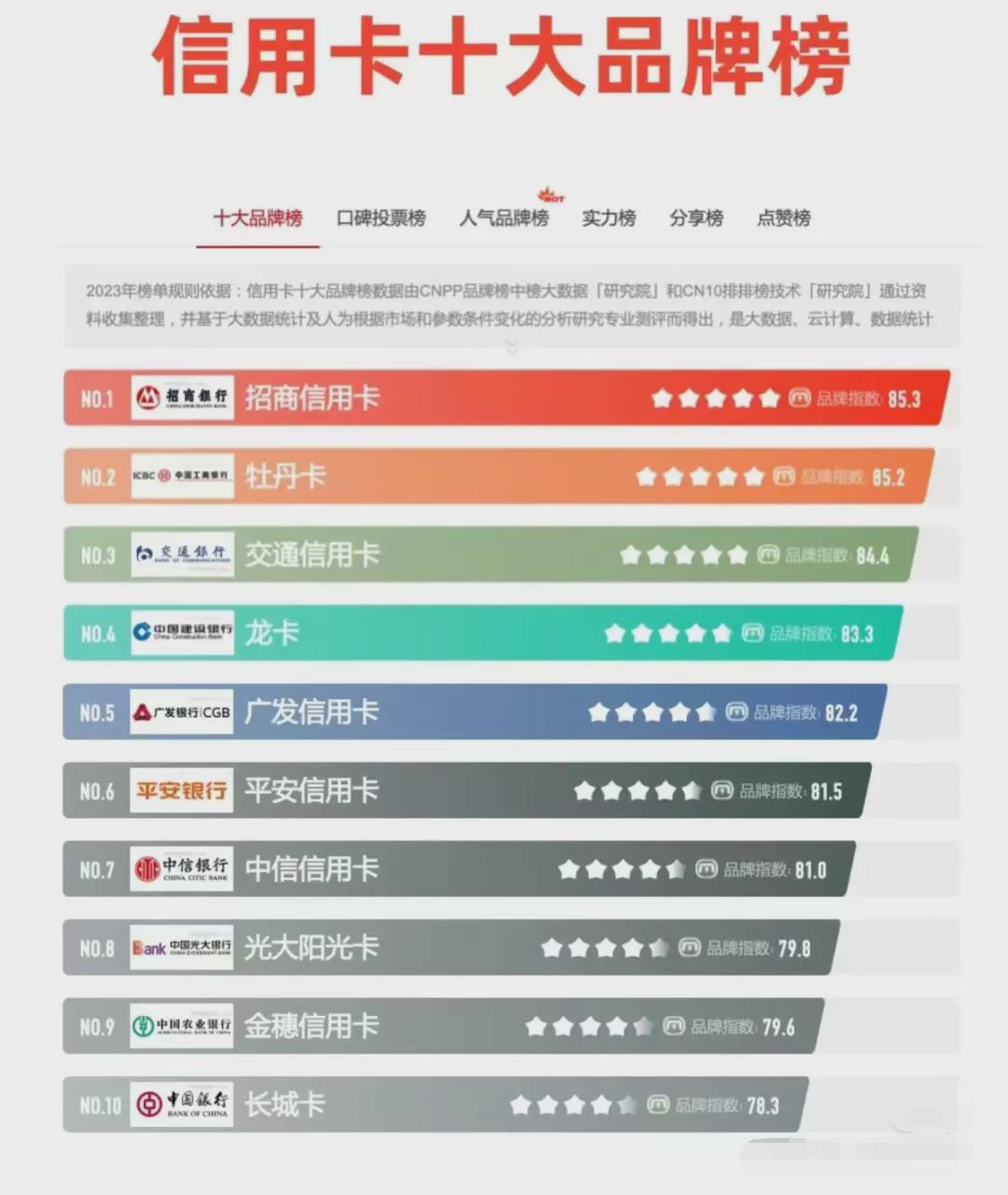 光大银行信用卡排行榜2025年排名前十名榜单出炉