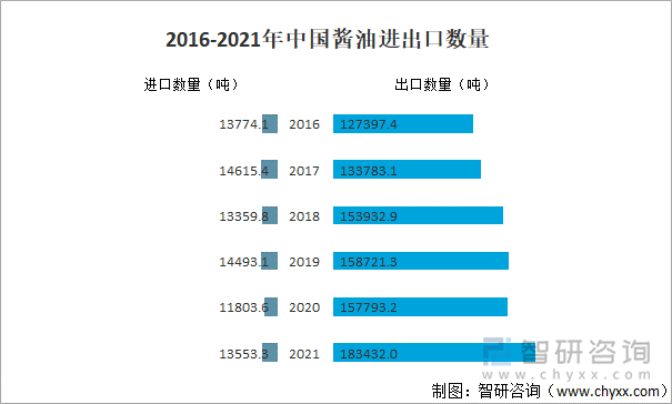 中国酱油十大畅销品牌2025年排名前十名榜单出炉