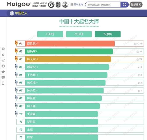 世界十大文化名人，2025年排名前十名榜单出炉