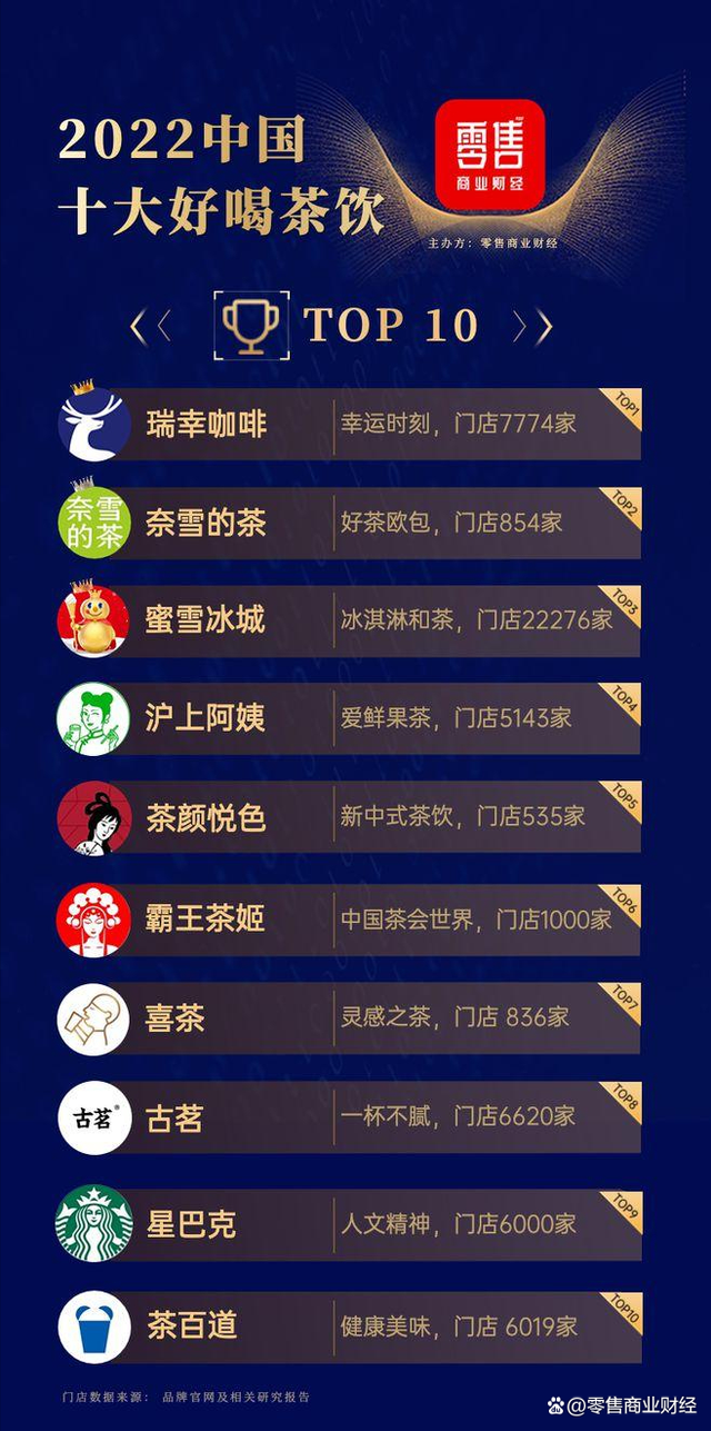 十大袋泡茶品牌排行榜2025年排名前十名榜单出炉