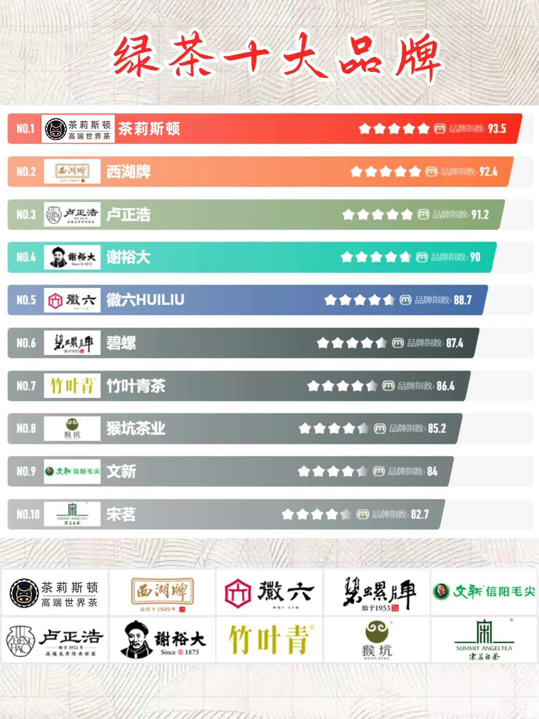 十大袋泡茶品牌排行榜2025年排名前十名榜单出炉