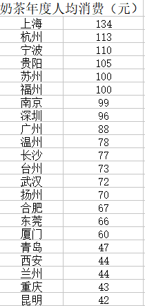 奶茶加盟店哪个品牌好2025年排名前十名榜单出炉