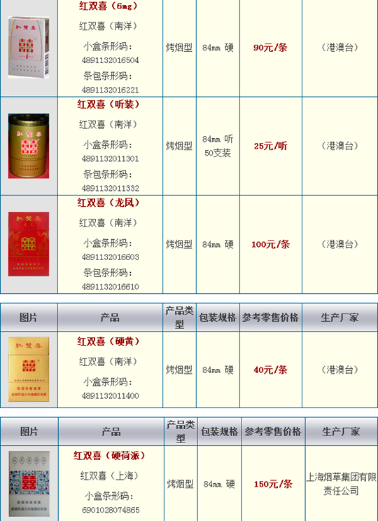 双喜牌香烟价格表之常见种类价钱对照
