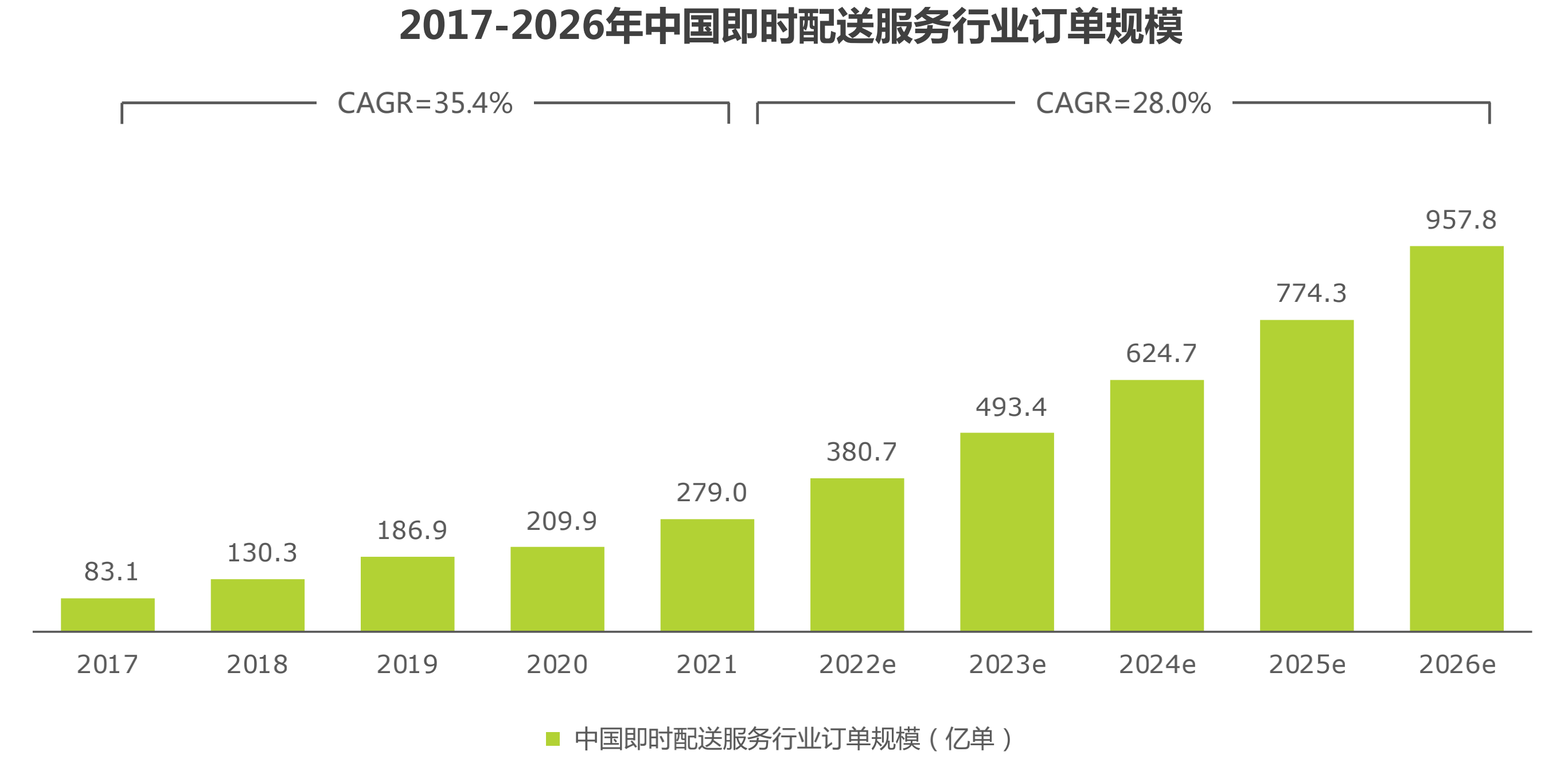 同城配送平台排行榜2025年排名前十名榜单出炉