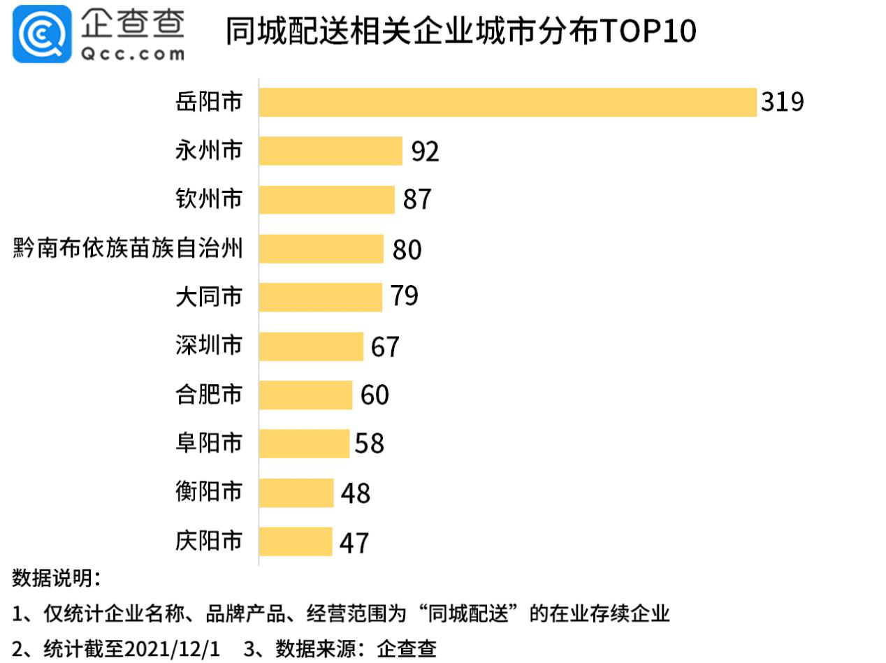 同城配送平台排行榜2025年排名前十名榜单出炉