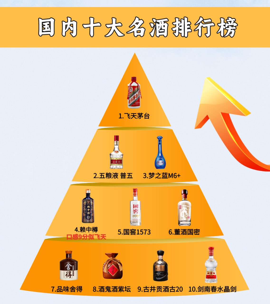 十大收藏酱香酒排行榜2025年排名前十名榜单出炉