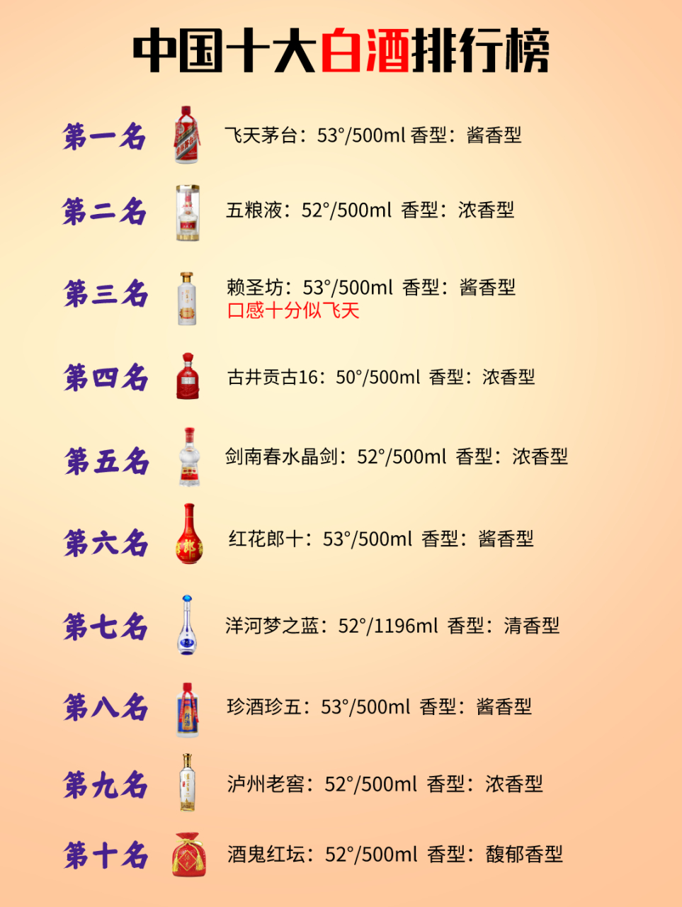 十大收藏酱香酒排行榜2025年排名前十名榜单出炉