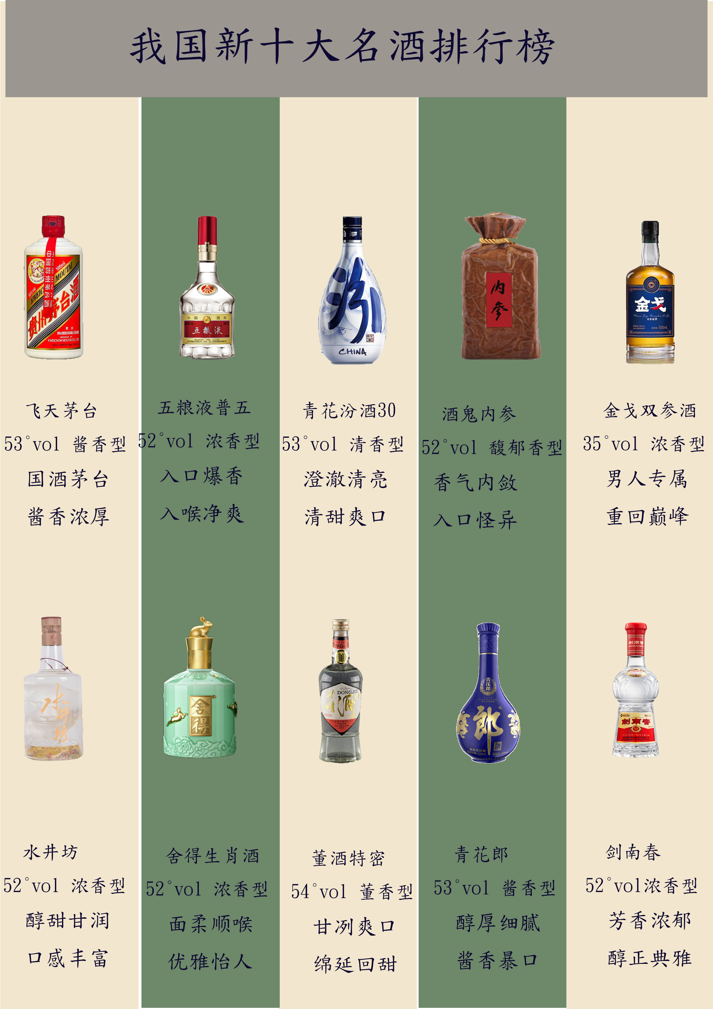 十大收藏酱香酒排行榜2025年排名前十名榜单出炉