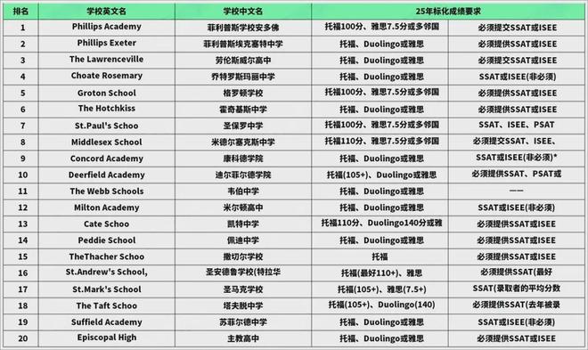 世界上十大短命职业2025年排名前十名榜单出炉
