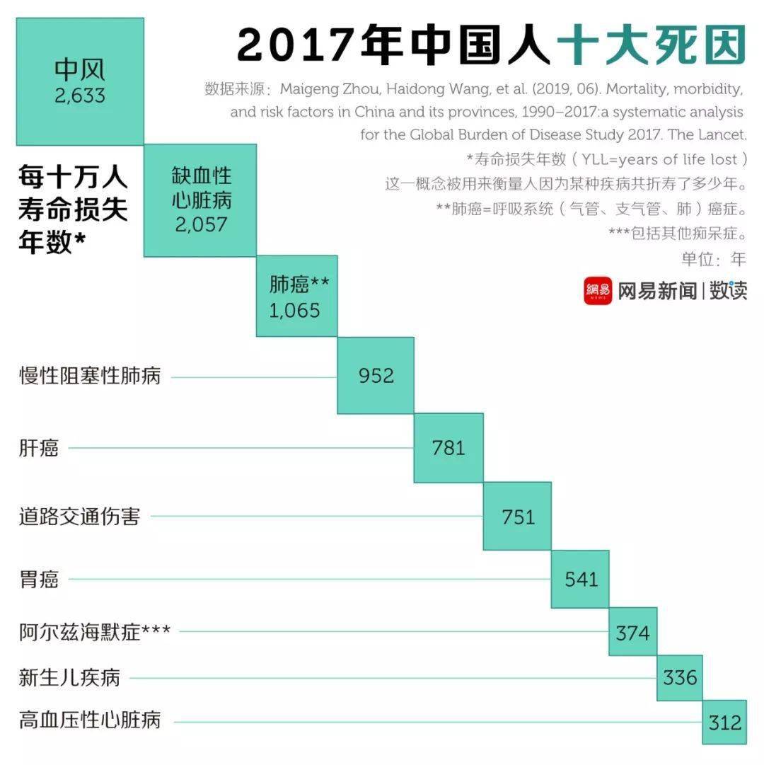 世界上特别难治的病排行：血汗病病因至今不明(全球仅80例)，2025年排名前十名榜单出炉