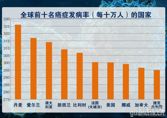 世界上特别难治的病排行：血汗病病因至今不明(全球仅80例)，2025年排名前十名榜单出炉