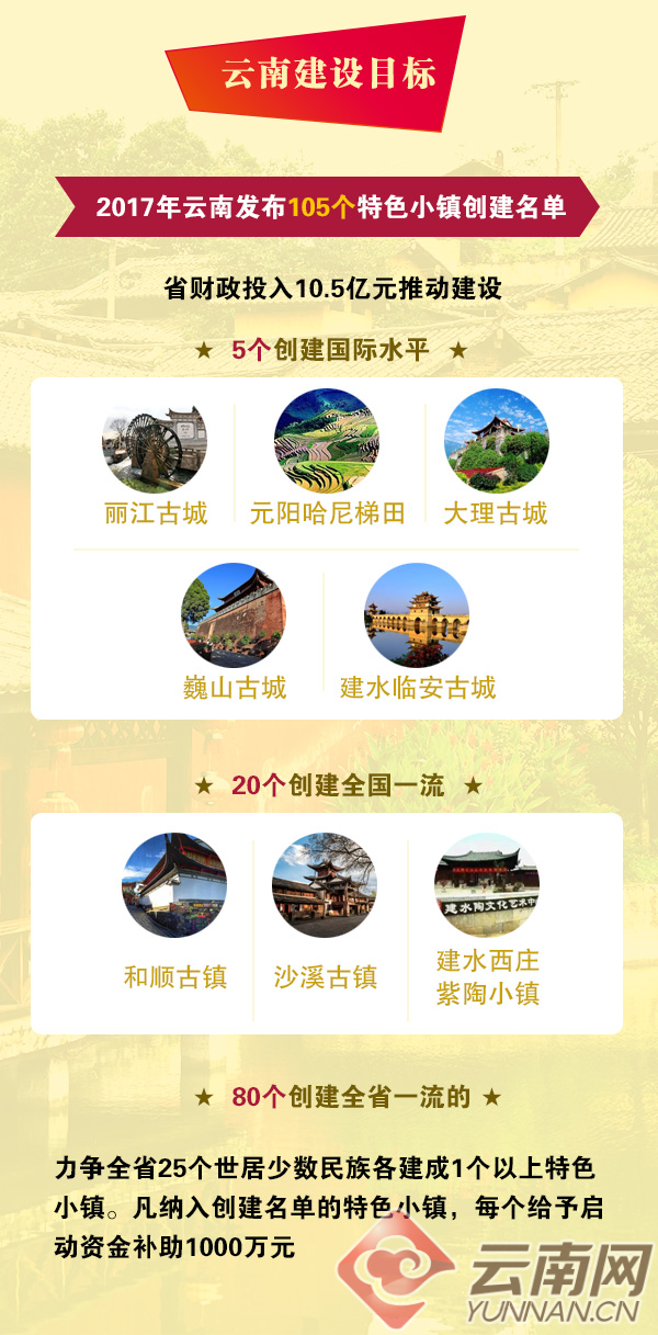 云南十大旅游小镇排行榜2025年排名前十名榜单出炉
