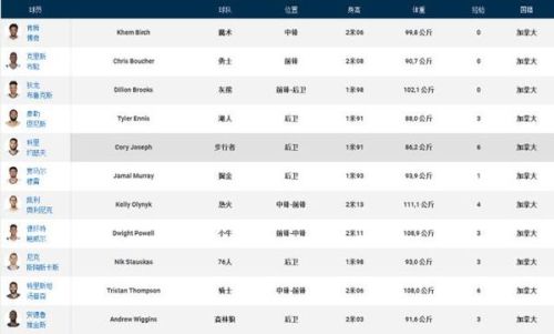 NBA赛场上十大亚洲球员排行榜2025年排名前十名榜单出炉