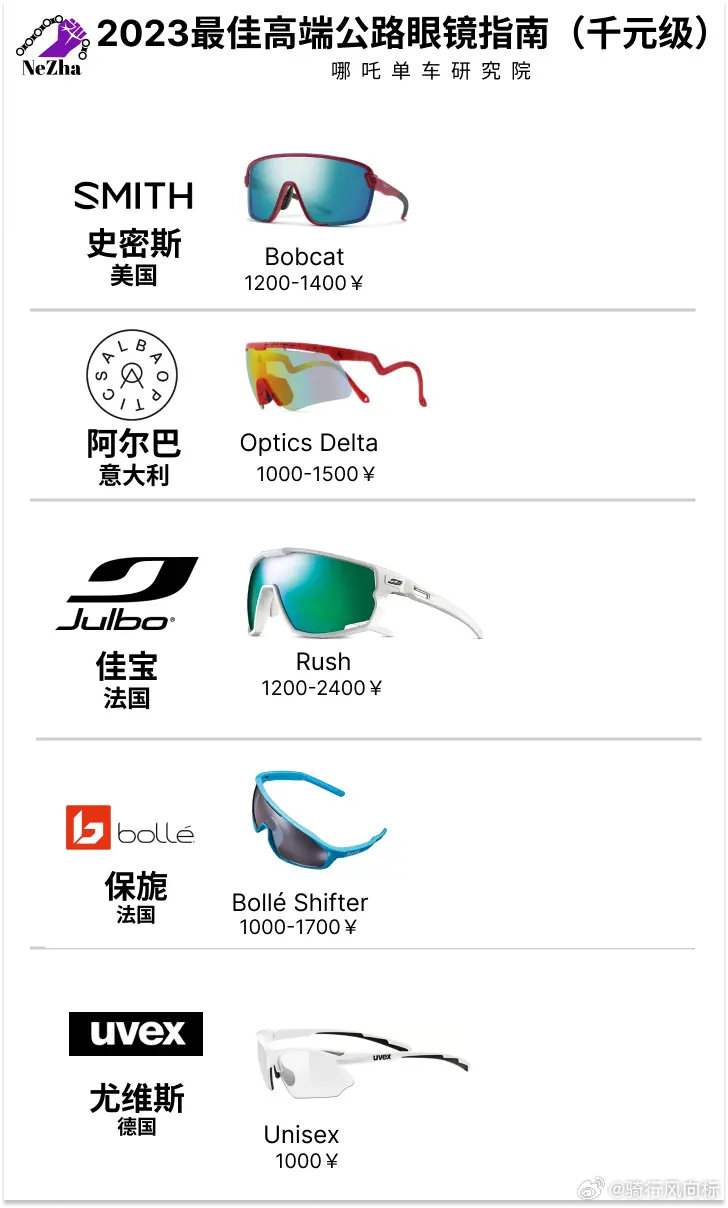 自行车眼镜品牌排行榜2025年排名前十名榜单出炉