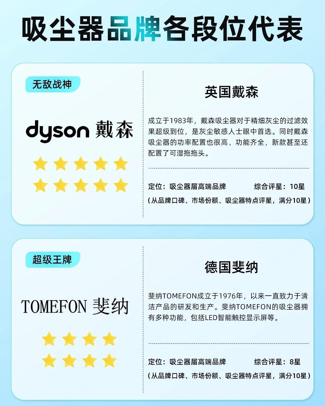 进口吸尘器品牌排行榜10强2025年排名前十名榜单出炉