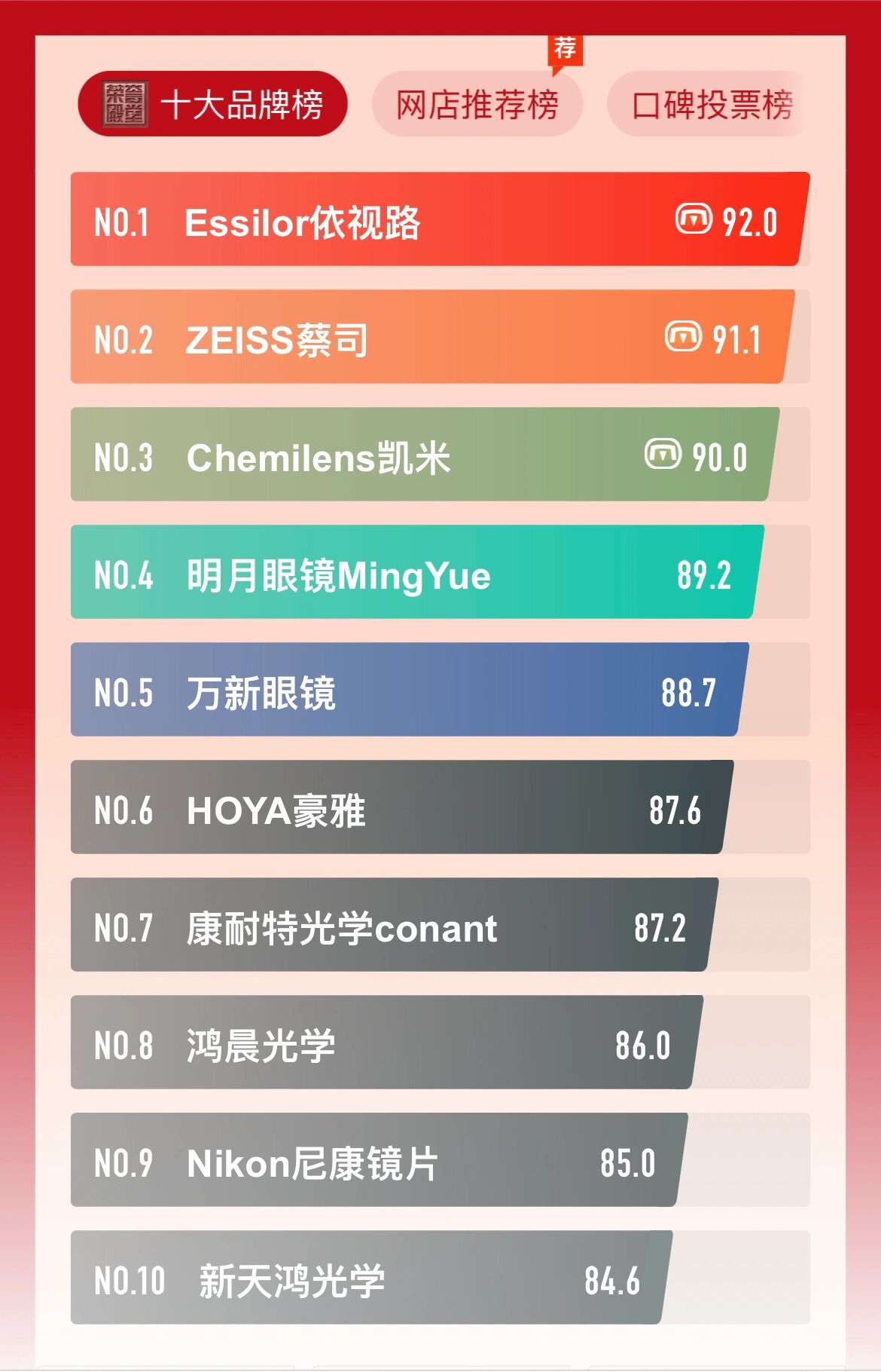 十大国产墨镜品牌排行榜2025年排名前十名榜单出炉