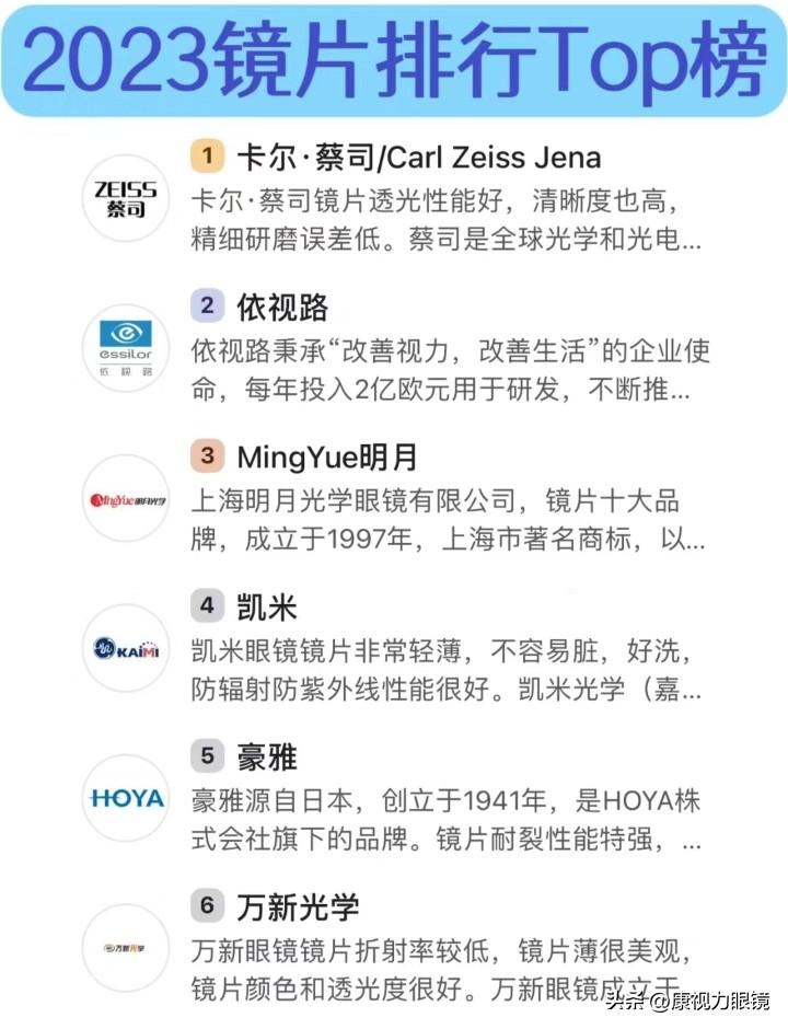 十大国产墨镜品牌排行榜2025年排名前十名榜单出炉