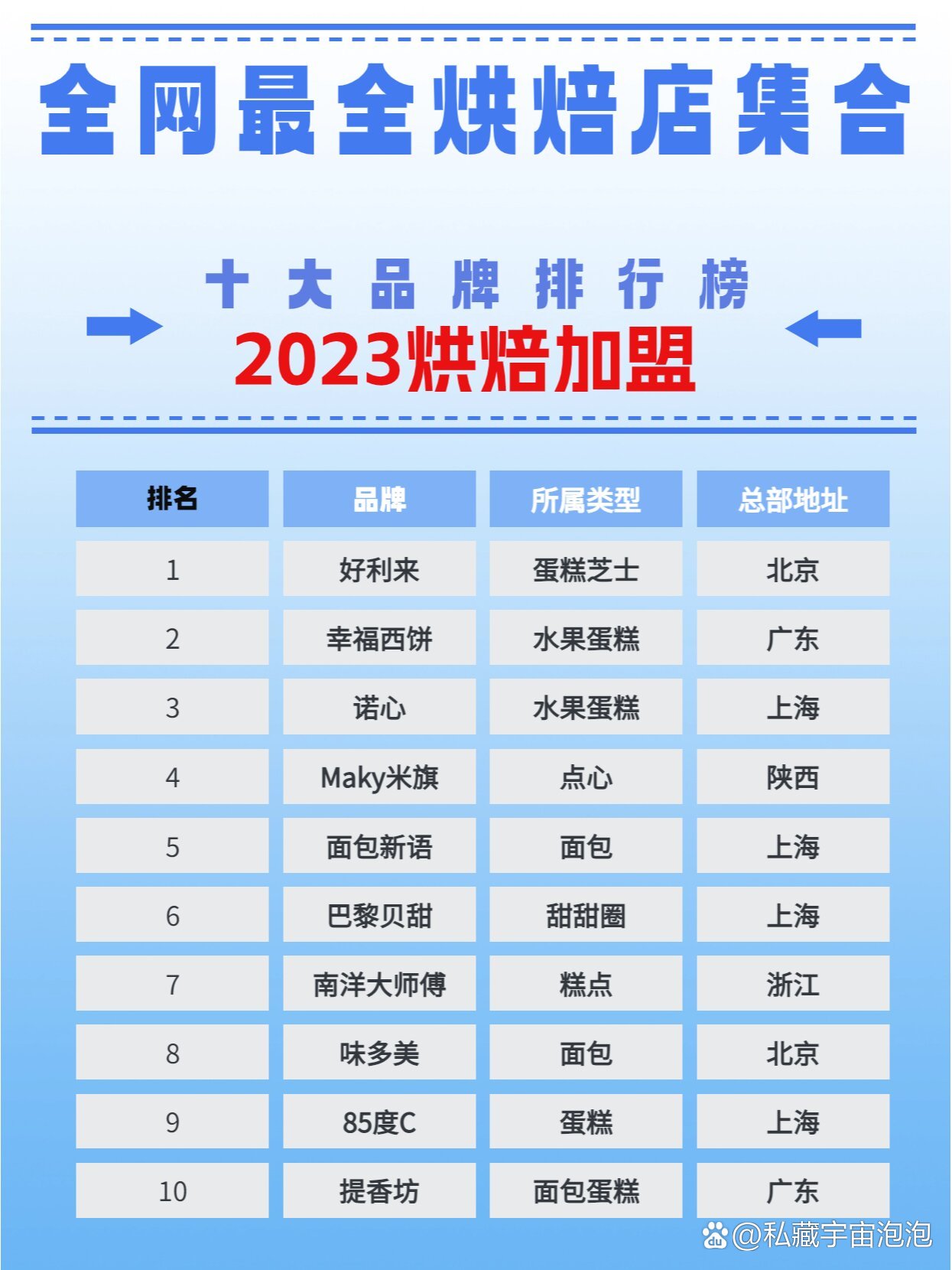 十大蛋糕品牌排行榜2025近期排名前十名分析