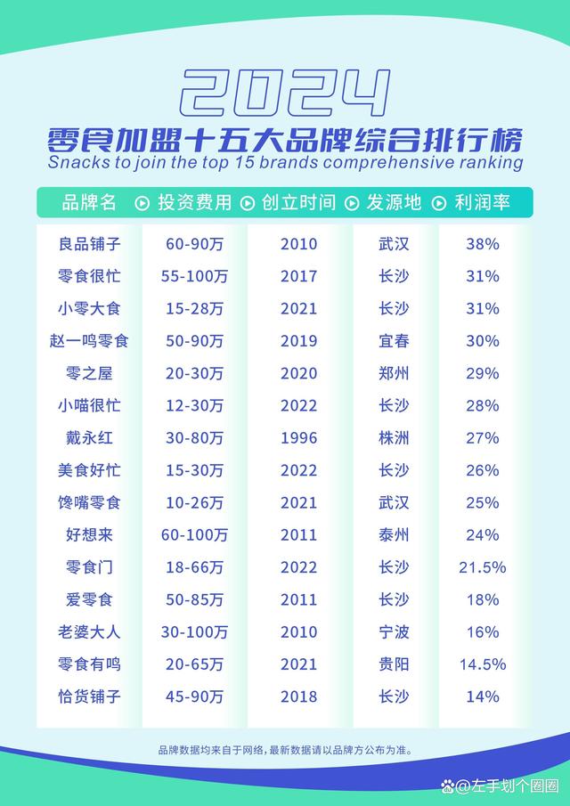 添加剂特别多零食排行榜2025特别新排名前十名分析