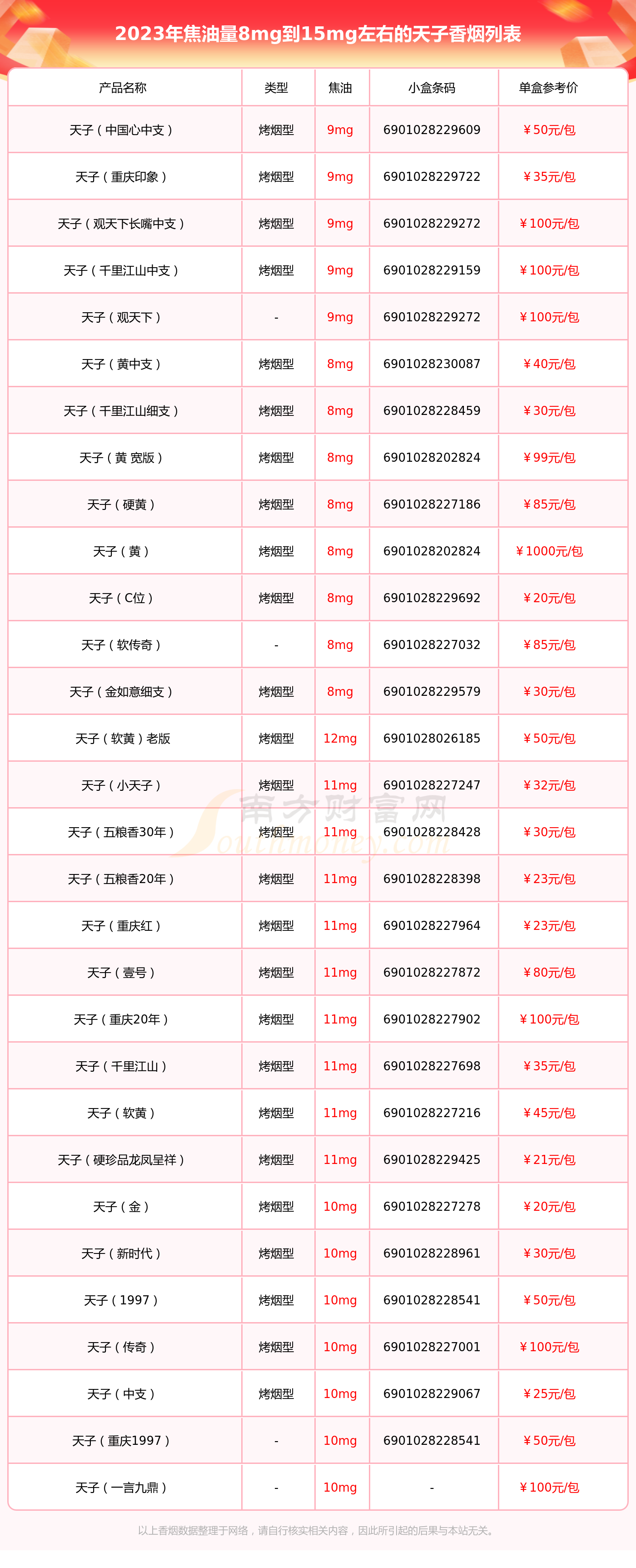 天眼中支香烟价格及口感评测