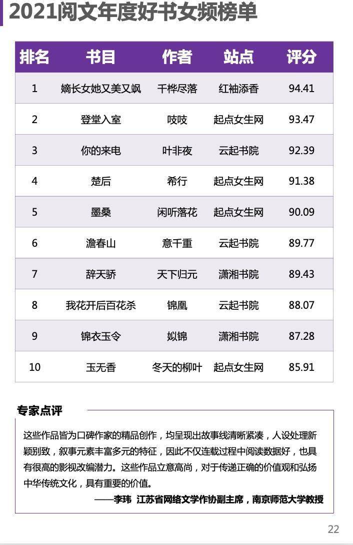 网络作家排行榜前十名2025特别新排名前十名分析