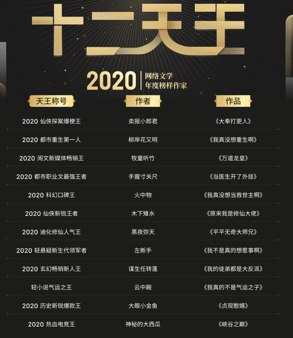 网络作家排行榜前十名2025特别新排名前十名分析
