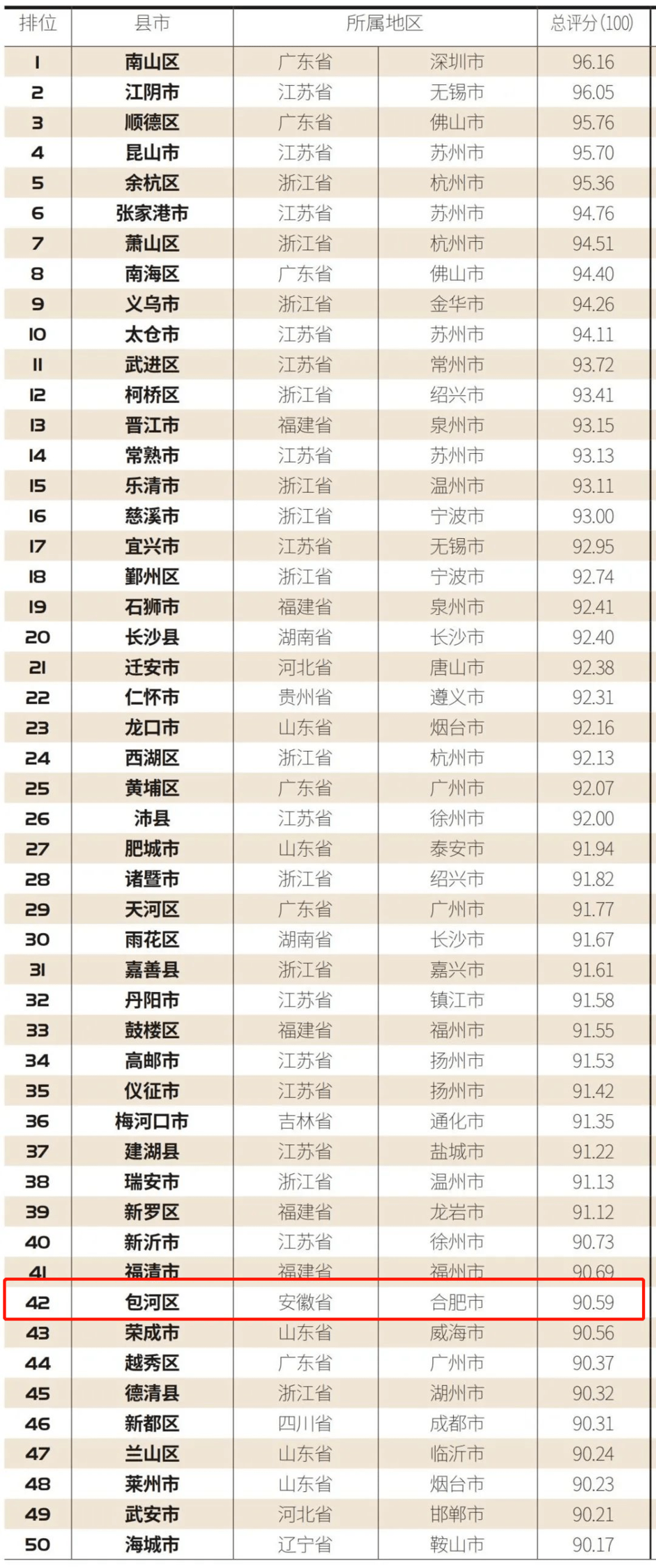 湖北十大贫困县排行榜2025近期排名前十名榜单出炉