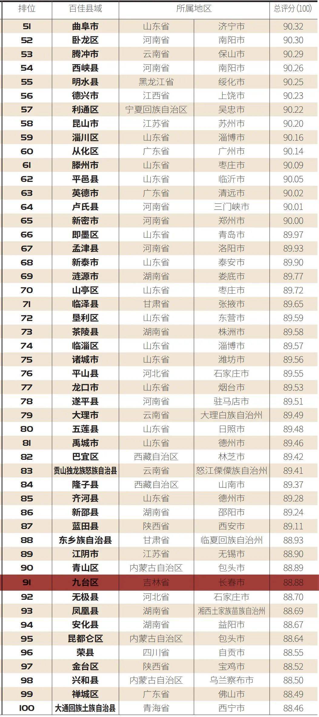 湖北十大贫困县排行榜2025近期排名前十名榜单出炉