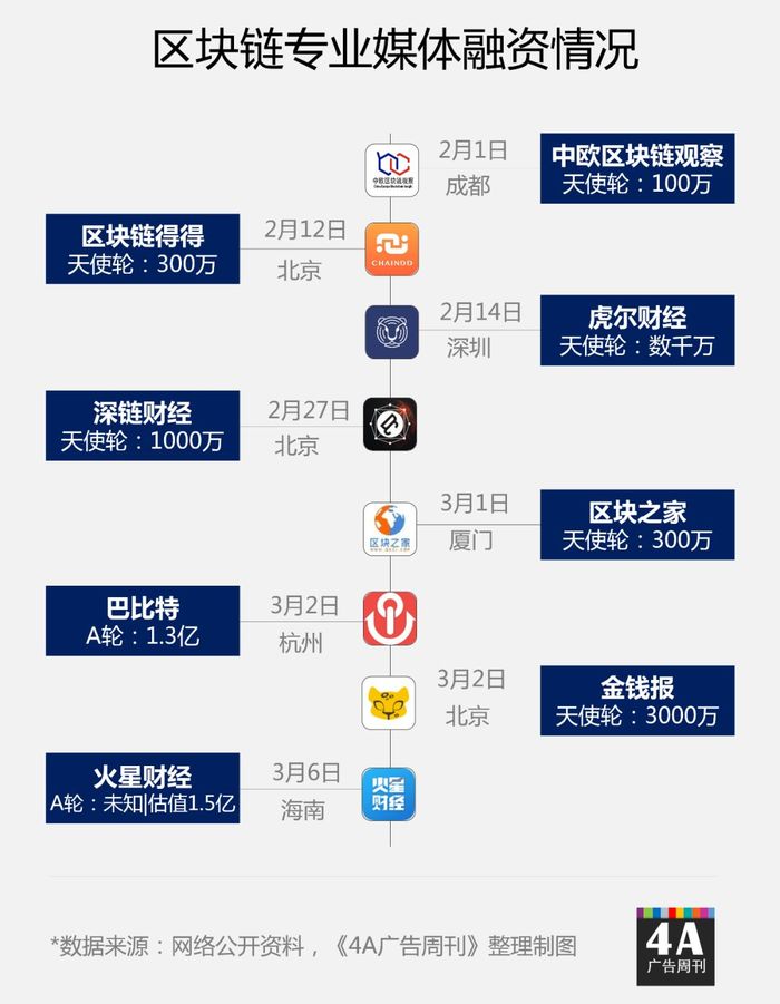 区块链媒体平台排名2025近期排名前十名榜单出炉