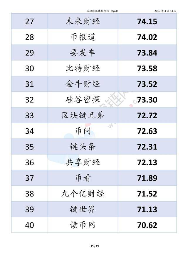 区块链媒体平台排名2025近期排名前十名榜单出炉