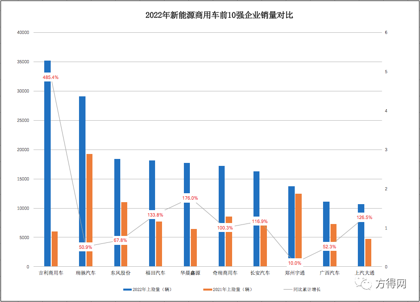 2021年中国品牌商用车销量企业集团排行榜-中国商用车销量排名2025近期排名前十名榜单出炉