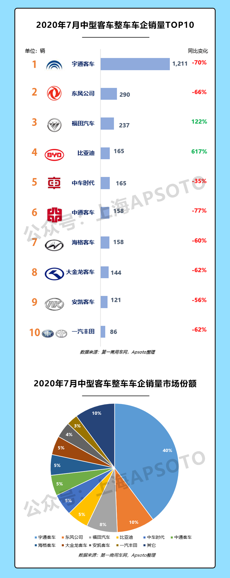 2021年中国品牌商用车销量企业集团排行榜-中国商用车销量排名2025近期排名前十名榜单出炉