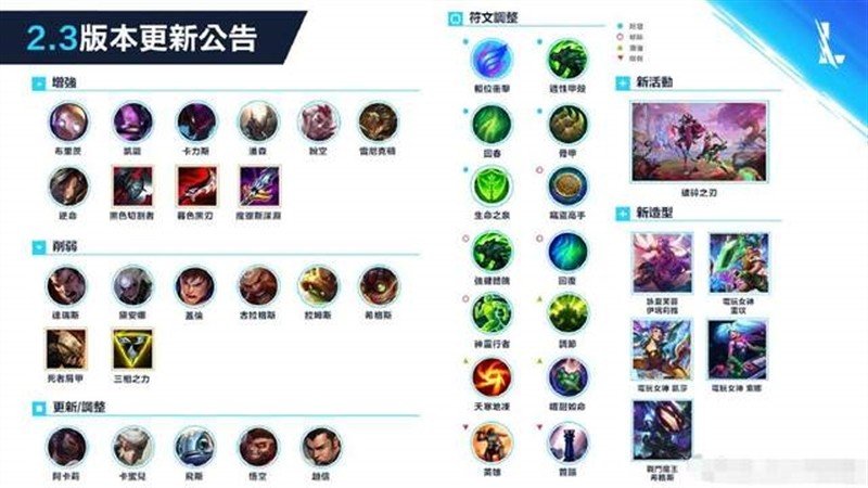 2020年lol强势中单排行榜2025年排名前十名榜单出炉