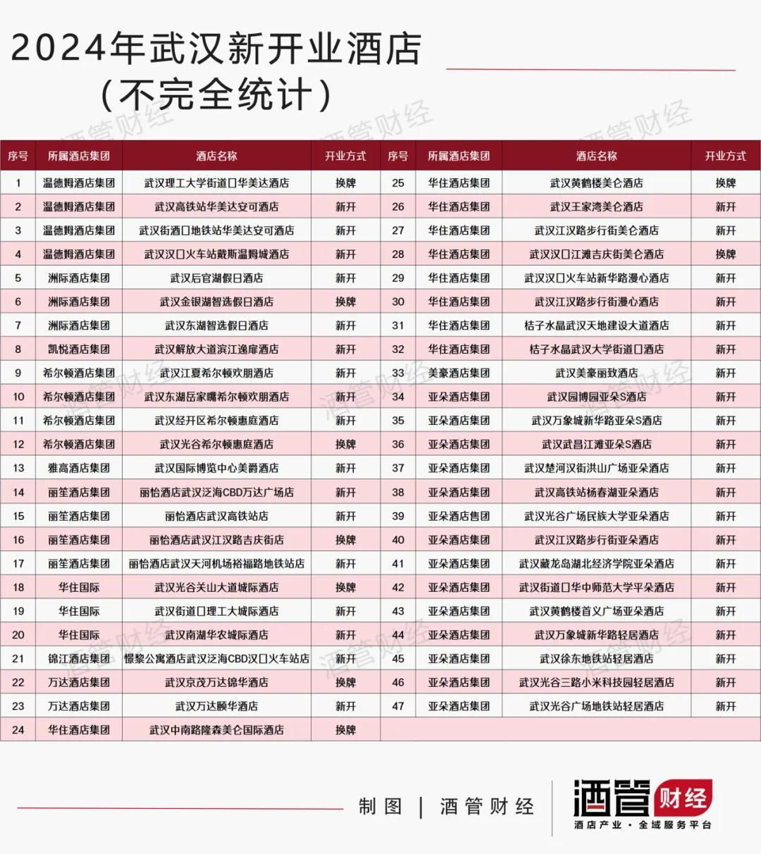 武汉十大网红酒店2025年排名前十名榜单出炉