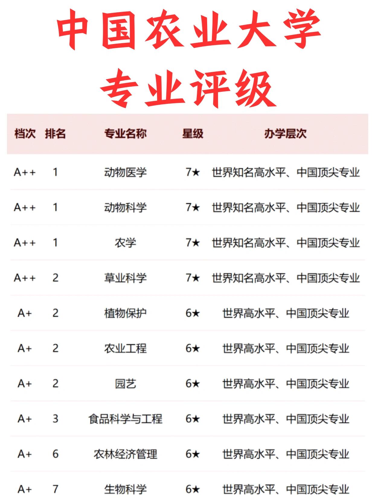 中国十大农业大学排名2025年排名前十名榜单出炉