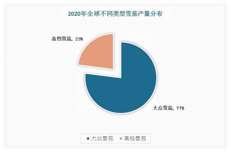 新消费形势下雪茄烟的发展之机 国内雪茄市场分析！